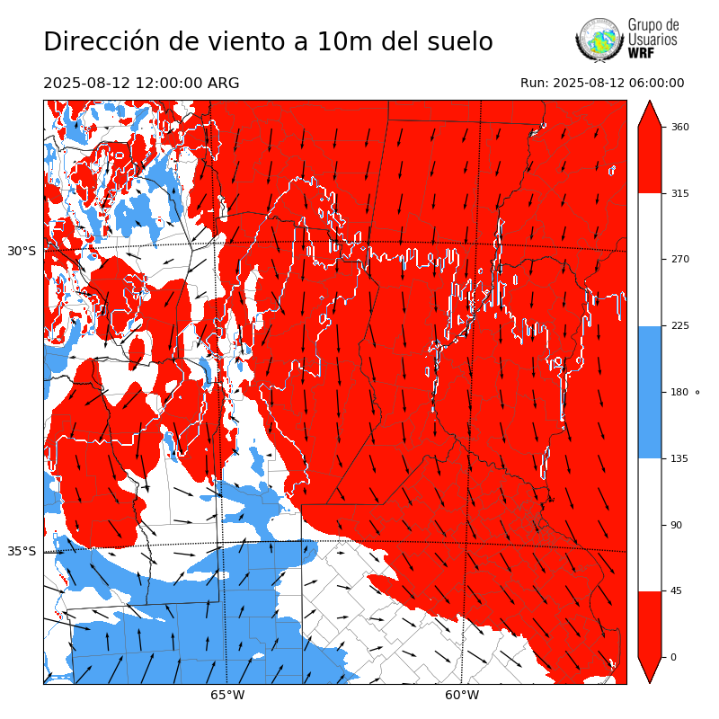 Cargando...