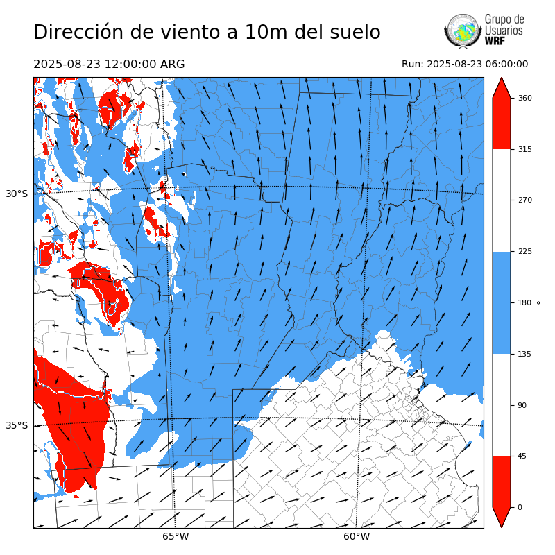 Cargando...