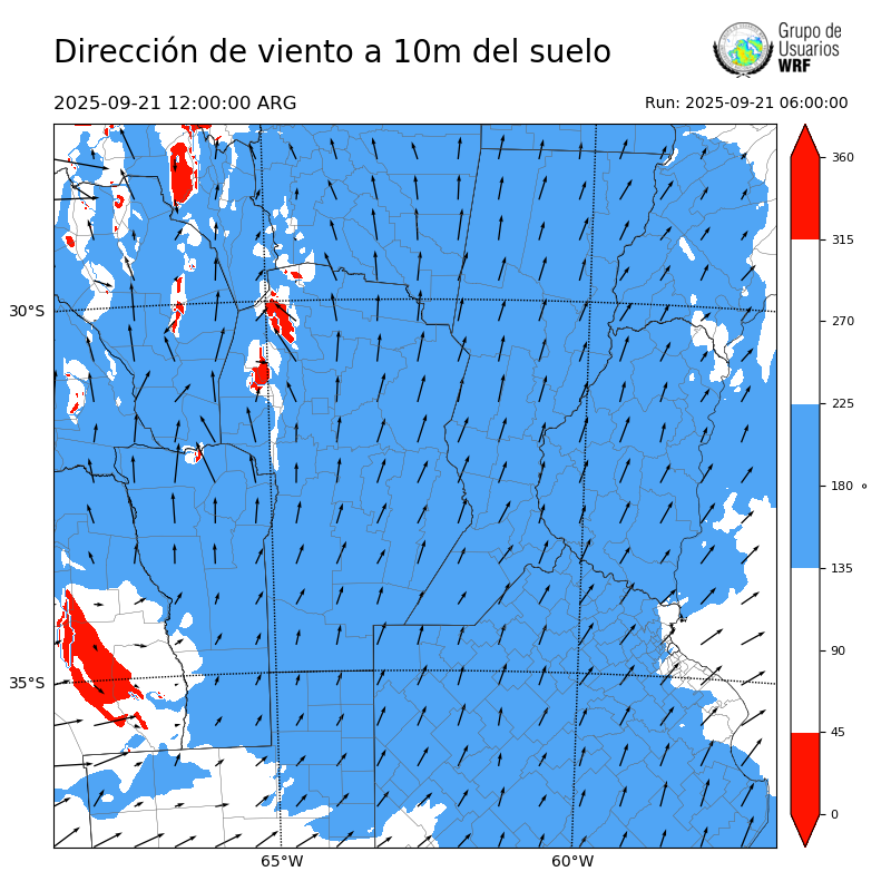 Cargando...