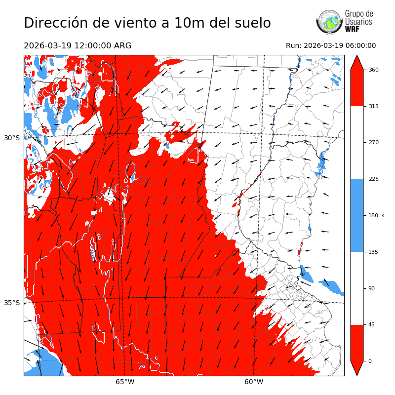 Cargando...