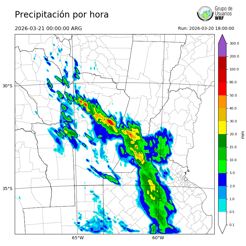 Cargando...