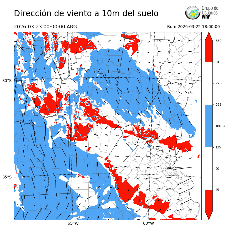 Cargando...