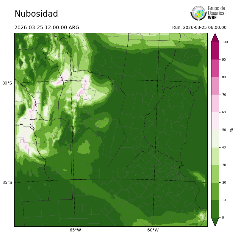 Cargando...