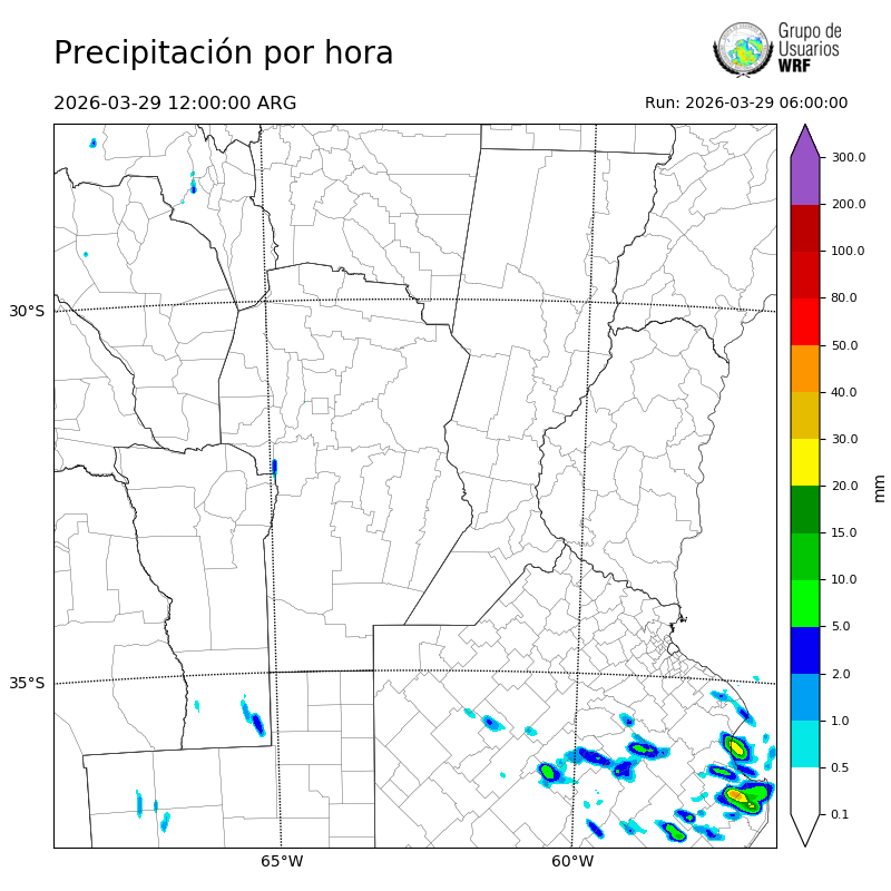Cargando...