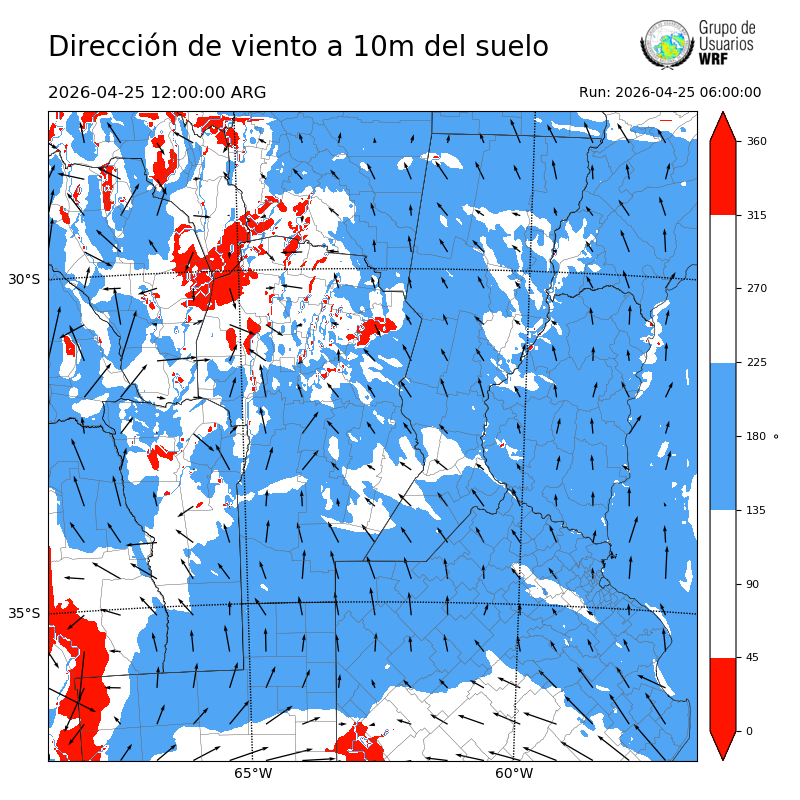 Cargando...