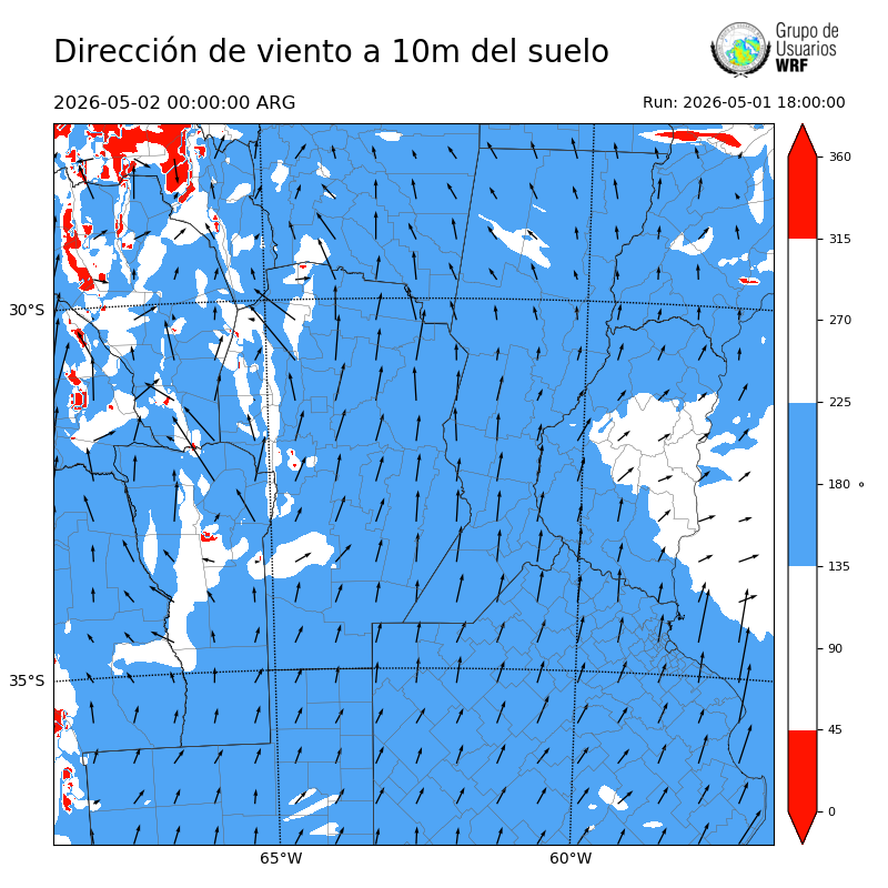 Cargando...