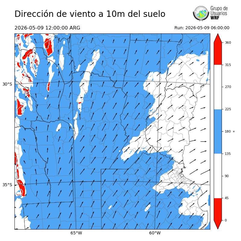 Cargando...
