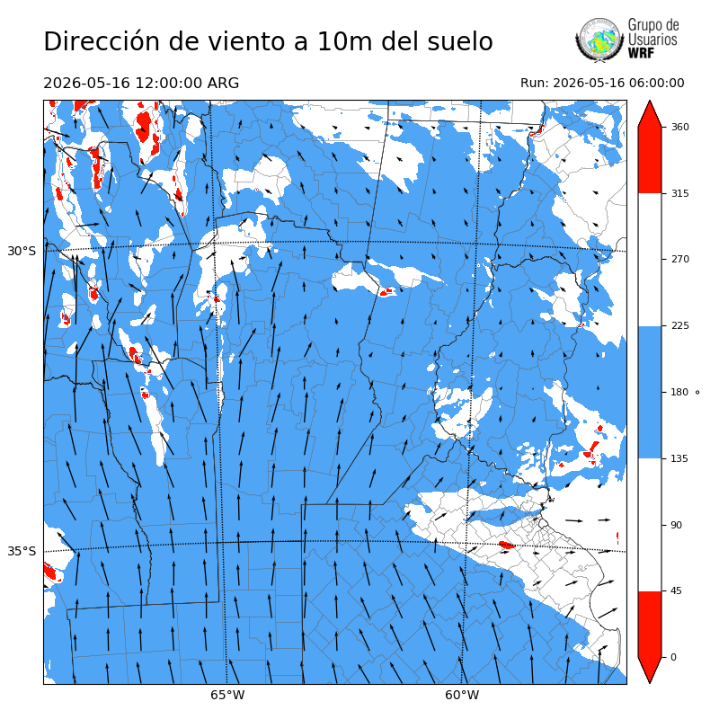 Cargando...