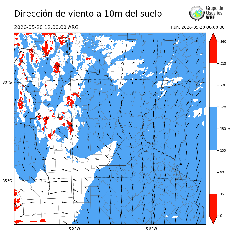 Cargando...