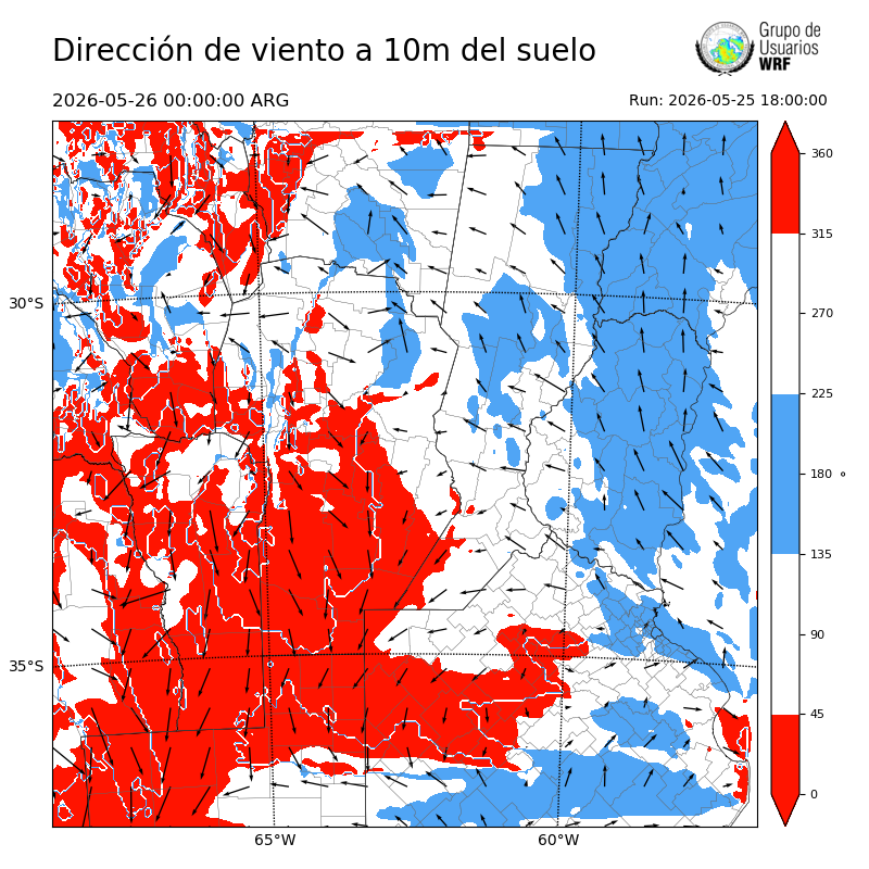 Cargando...