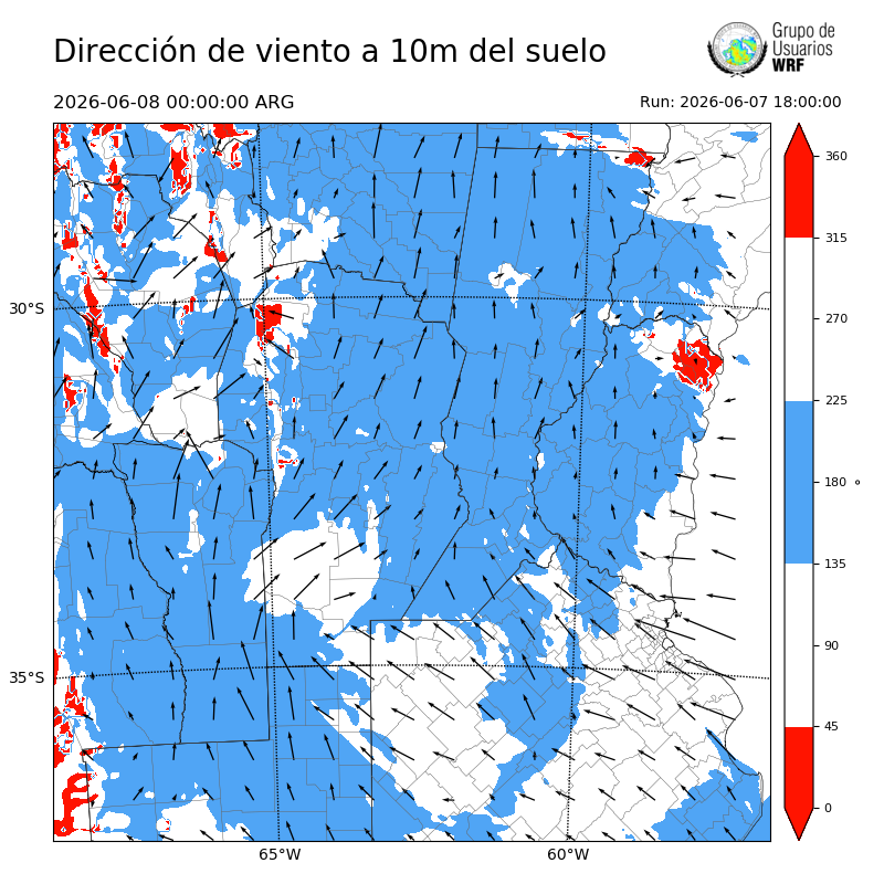 Cargando...