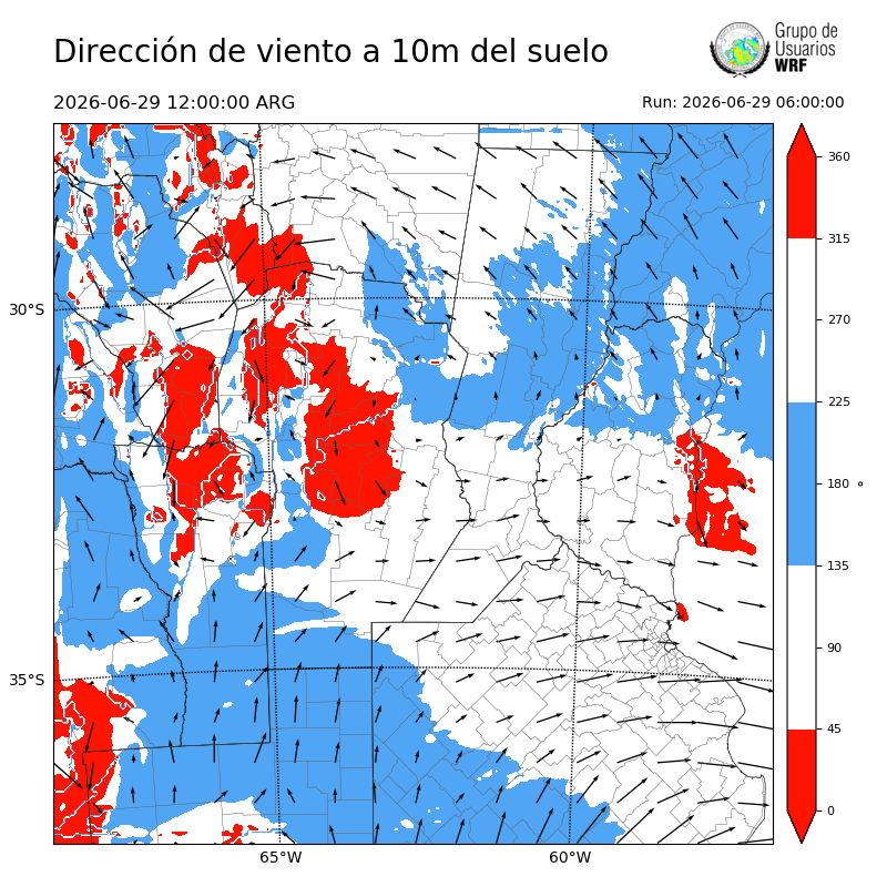 Cargando...