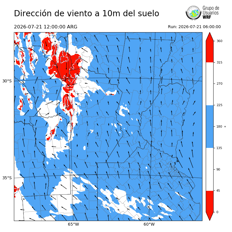 Cargando...