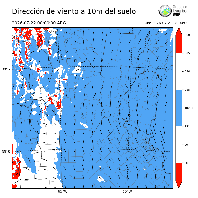 Cargando...