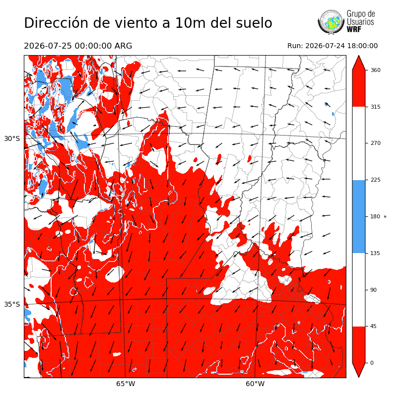 Cargando...