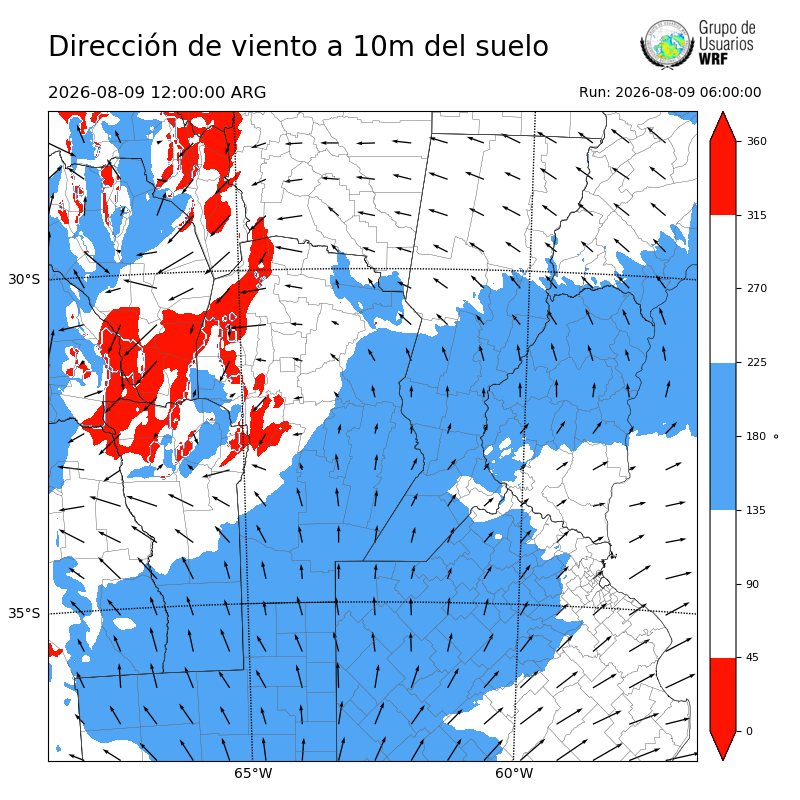 Cargando...