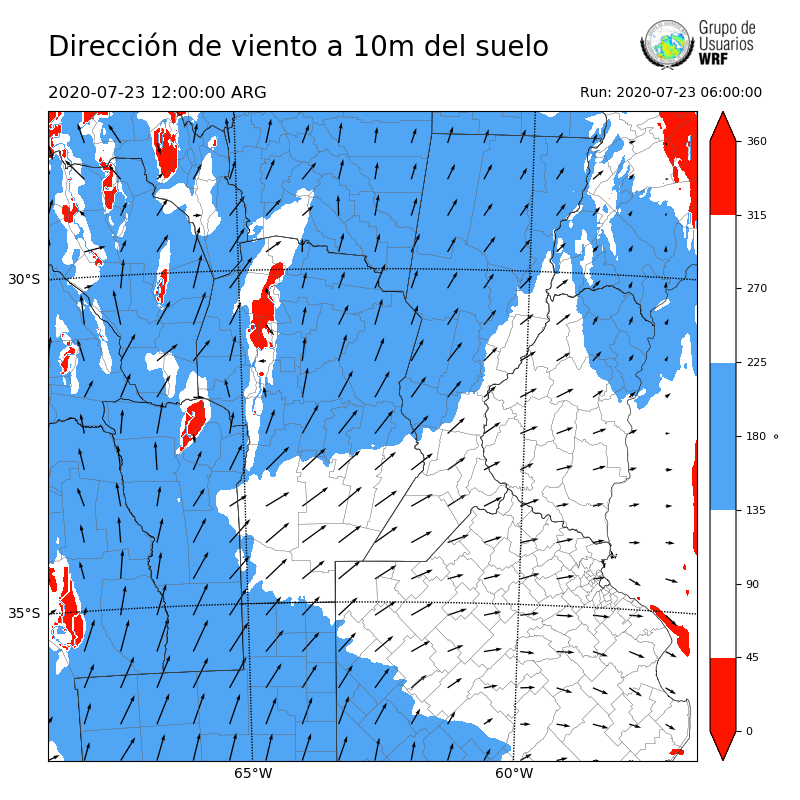Cargando...