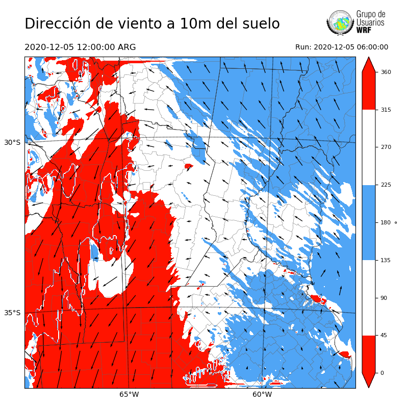 Cargando...