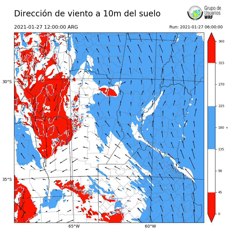 Cargando...