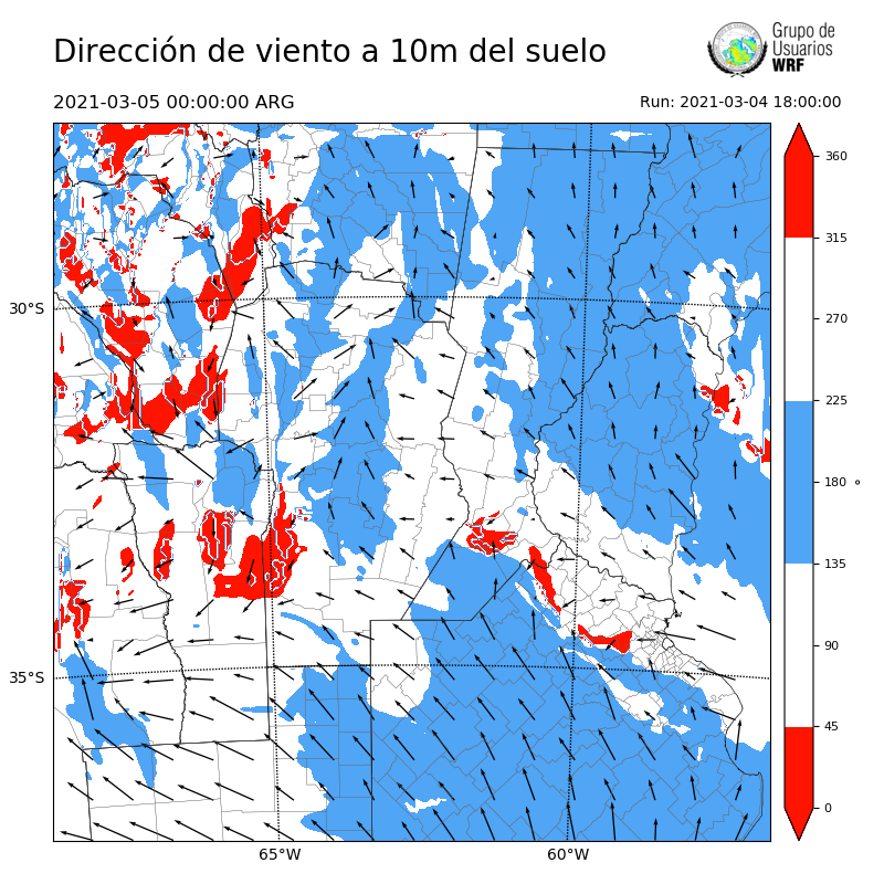 Cargando...