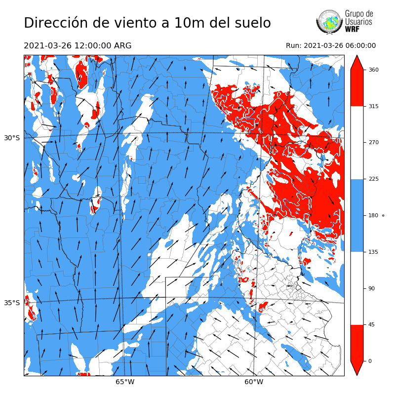 Cargando...