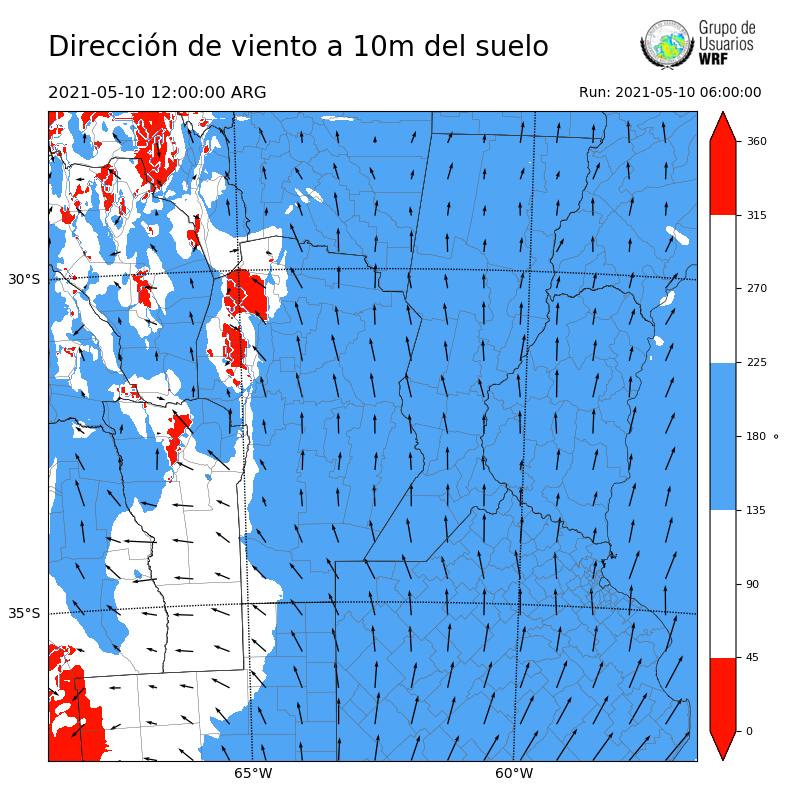 Cargando...
