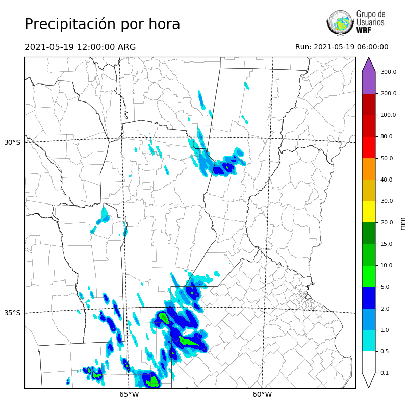 Cargando...