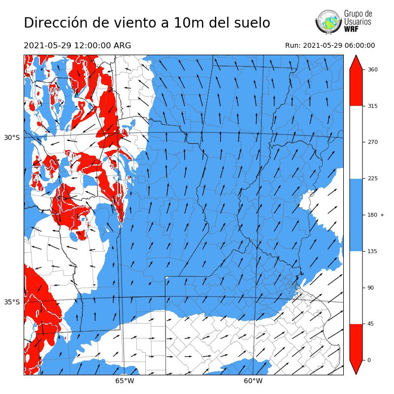 Cargando...