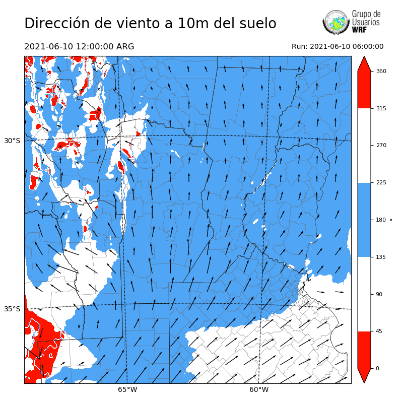 Cargando...