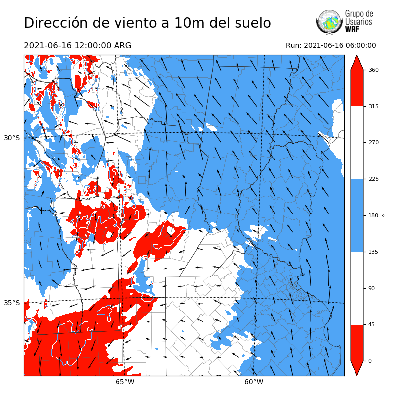 Cargando...