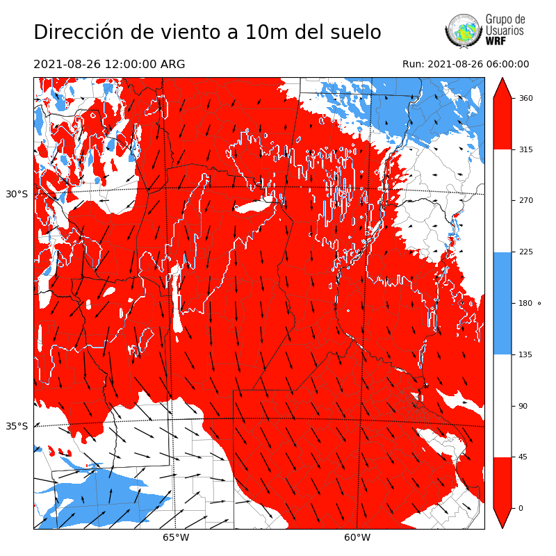 Cargando...