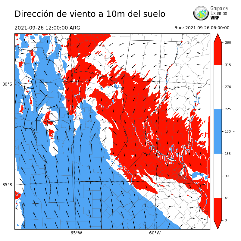 Cargando...