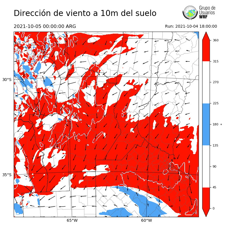 Cargando...