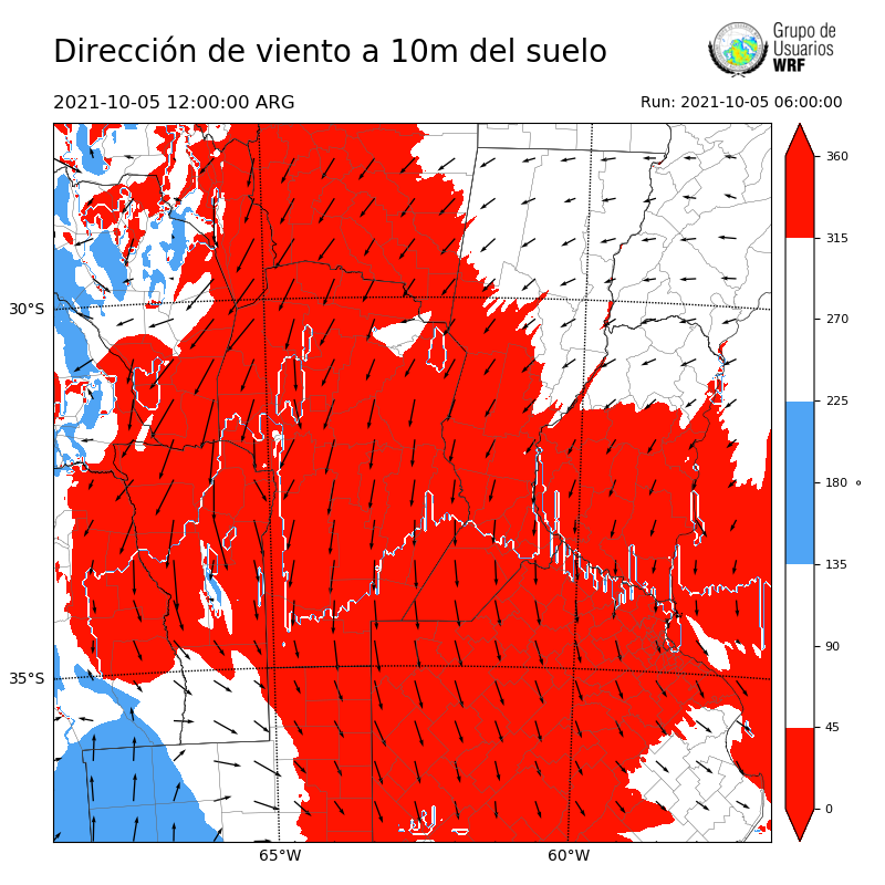Cargando...