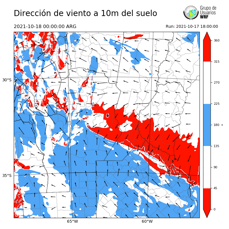 Cargando...