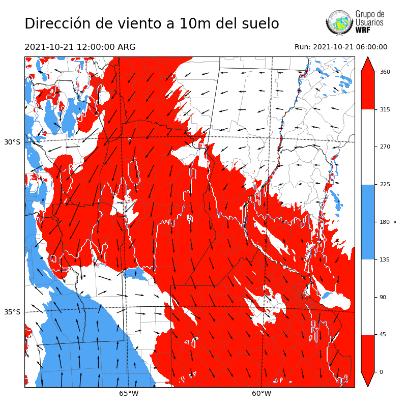 Cargando...