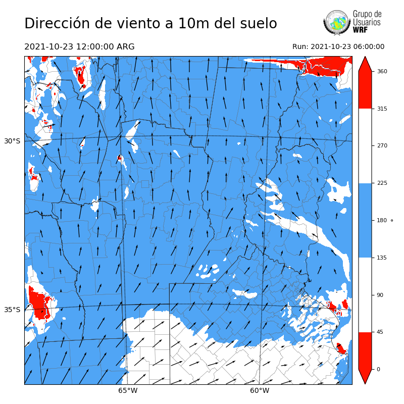 Cargando...