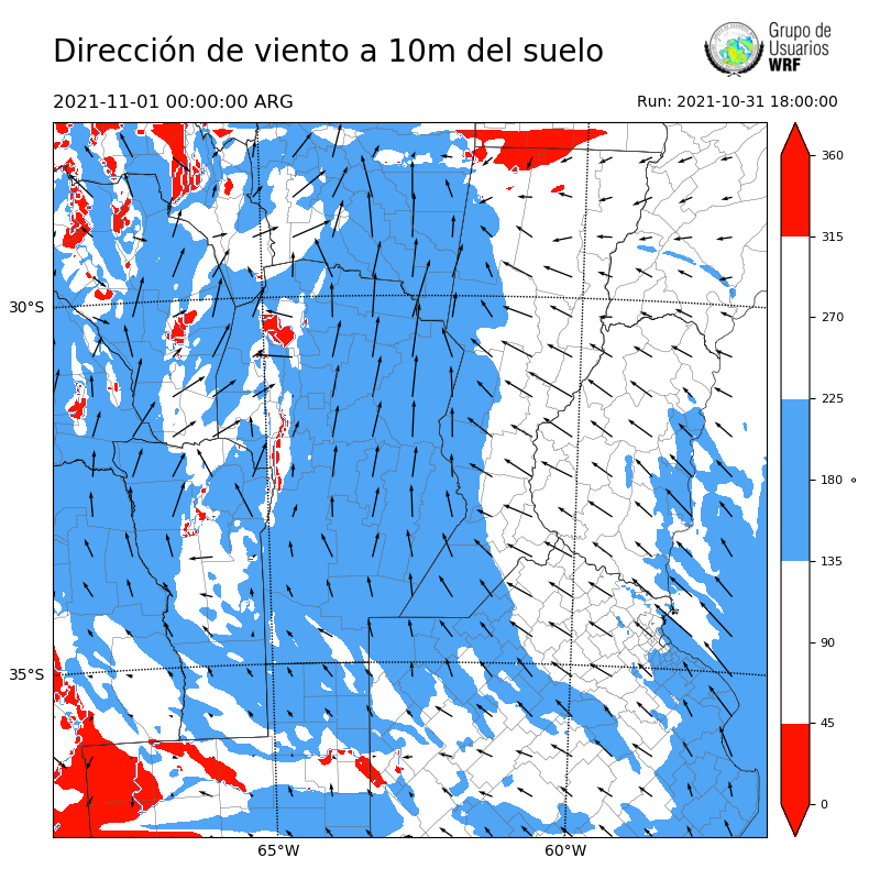 Cargando...
