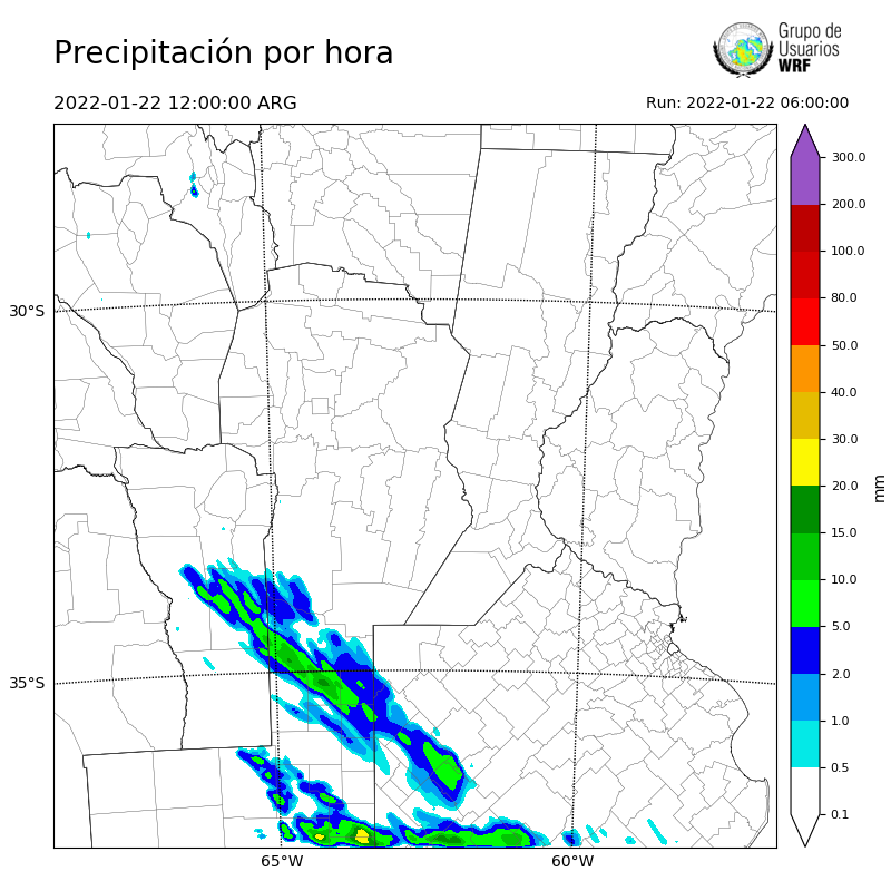 Cargando...