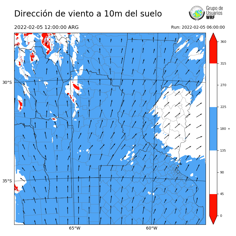 Cargando...