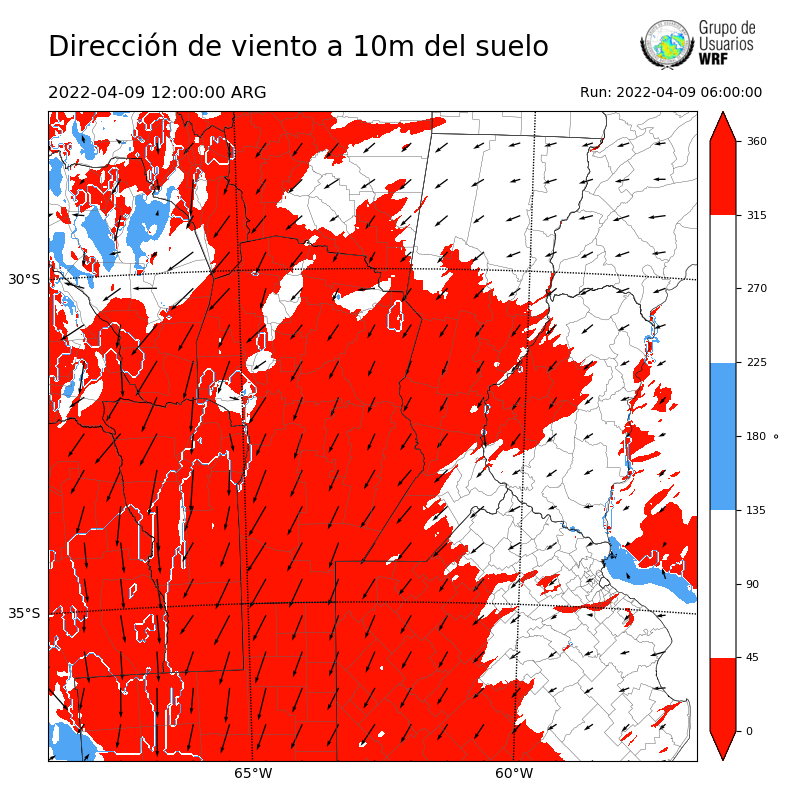 Cargando...
