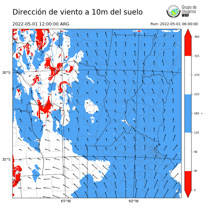 Cargando...