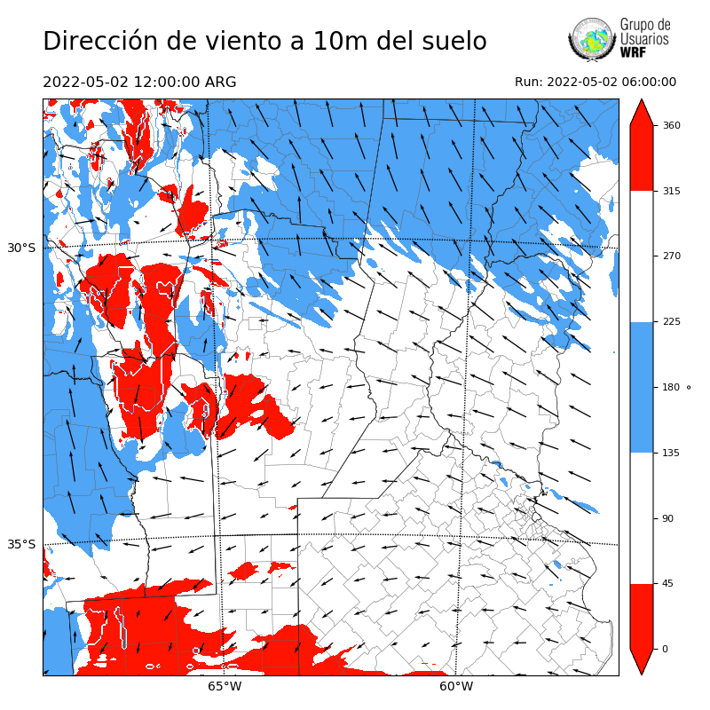 Cargando...