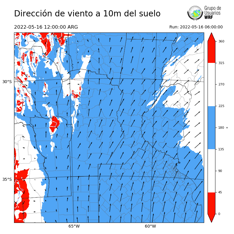 Cargando...