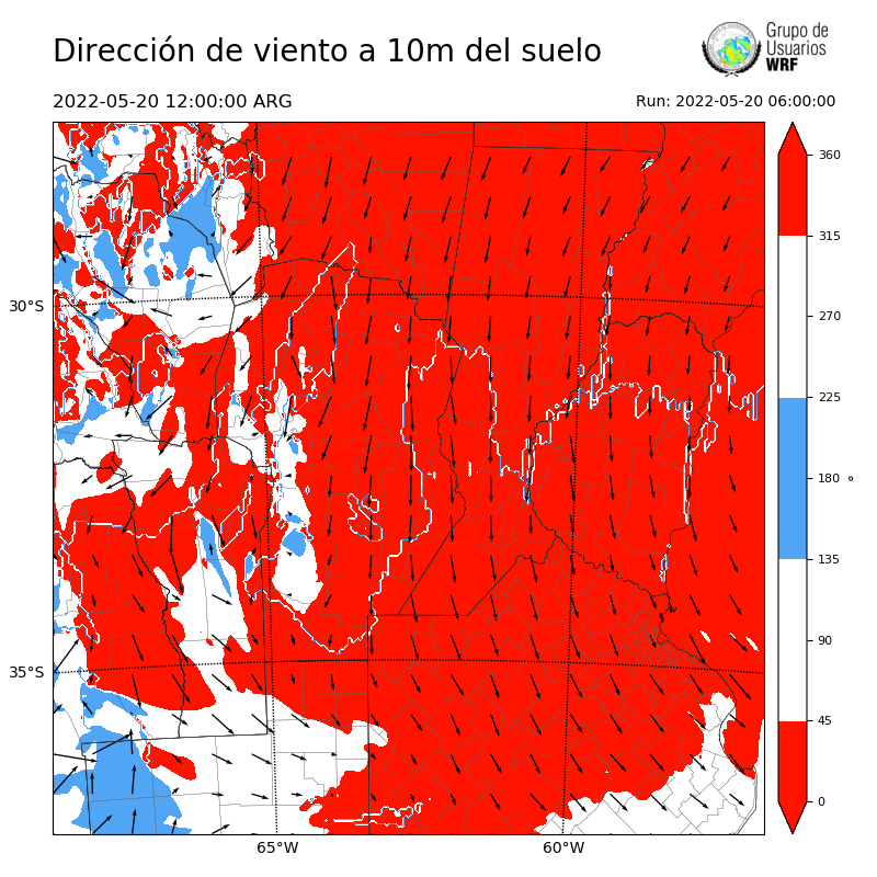 Cargando...