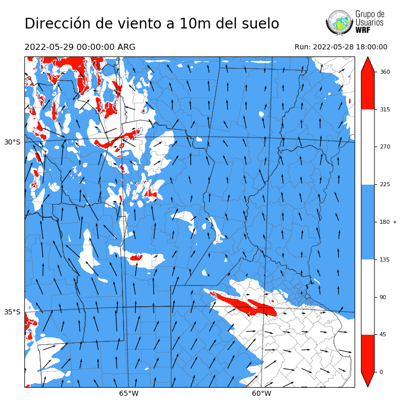Cargando...