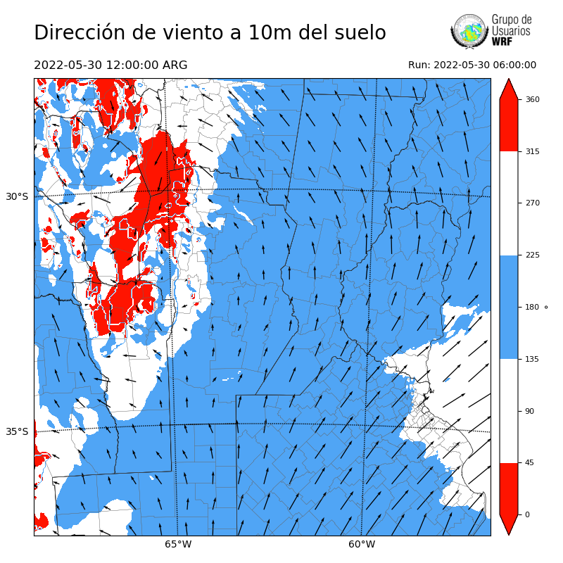 Cargando...
