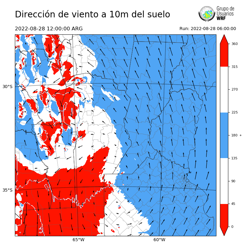 Cargando...