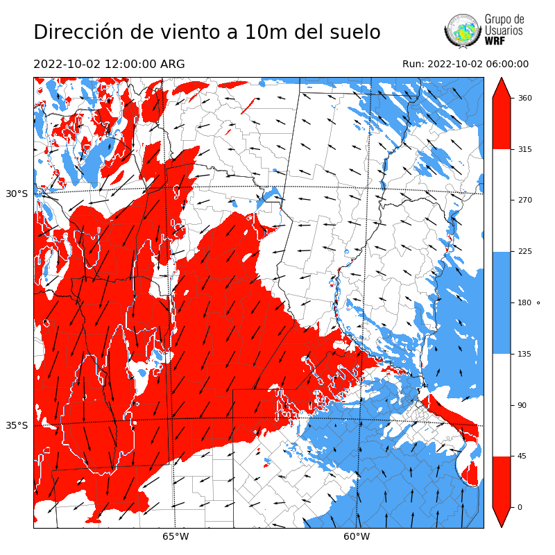 Cargando...