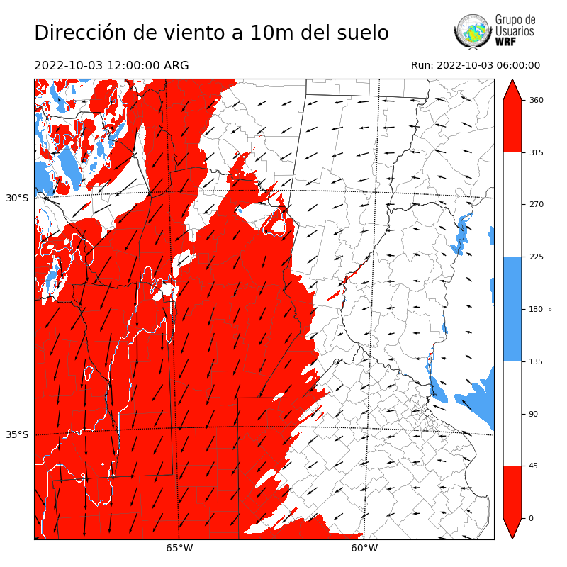 Cargando...